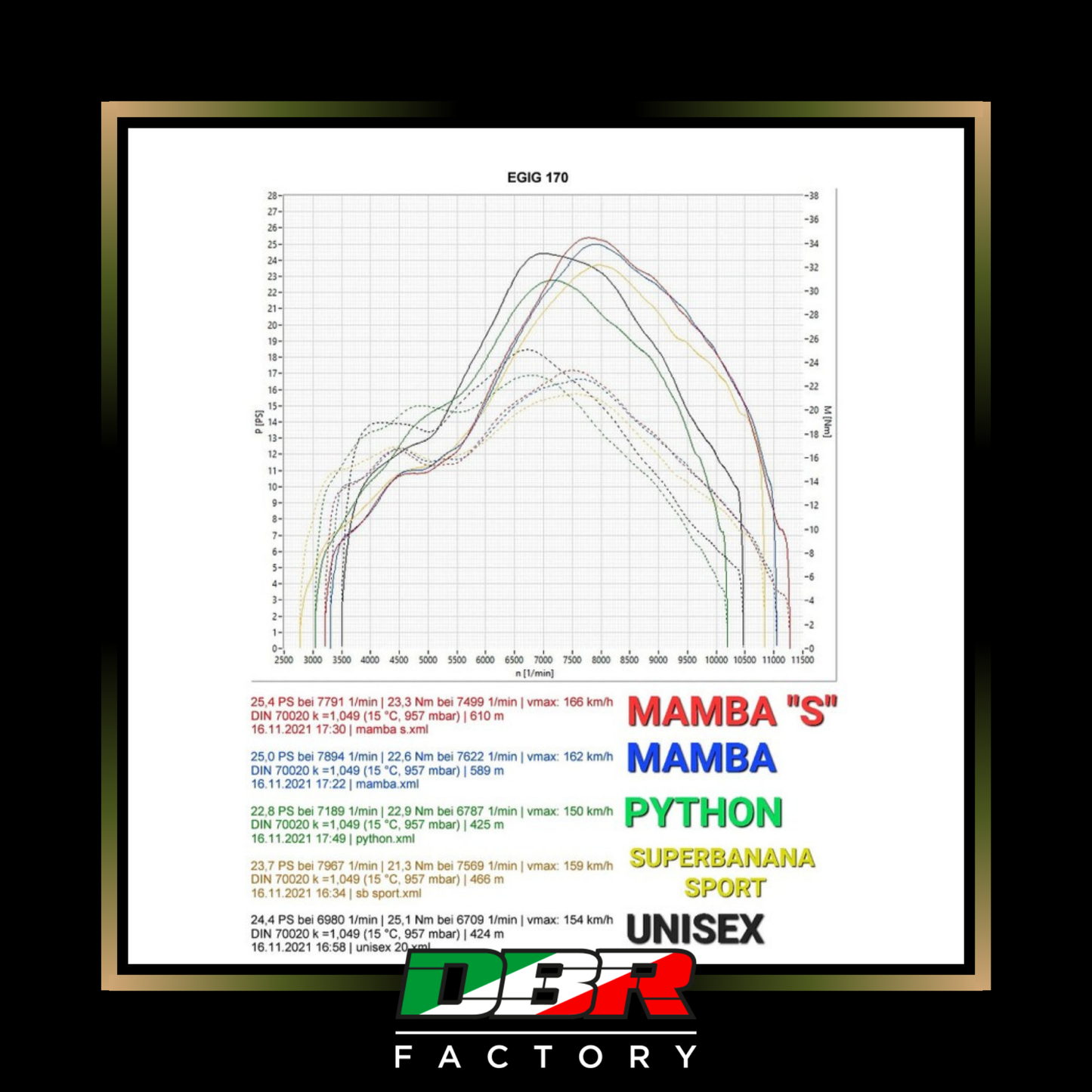 Marmitta Vespa DBR Unisex - DBR Factory