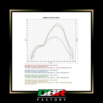 Marmitta Vespa DBR Mamba "S" - DBR Factory
