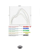 Chargez l'image dans la visionneuse de la Galerie, DBR Marmitta Vespa Unisex Curly - DBR Factory