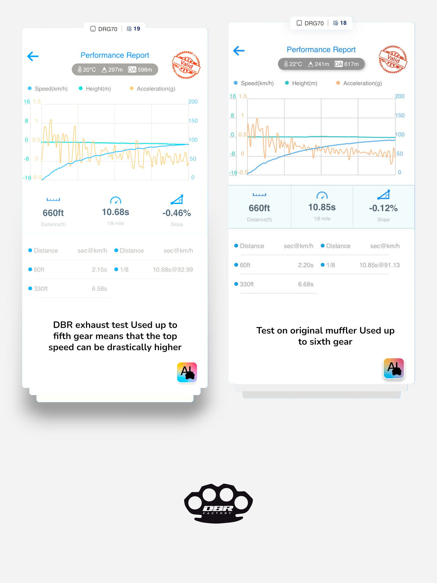 Komplettes DBR-Auspuffsystem für YAMAHA BLASTER 200cc ATV 1988–2009