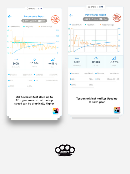 Solo Auspuff DBR für YAMAHA BLASTER 200cc ATV 1988–2009