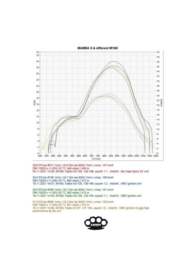 Vespa DBR Mamba S Exhaust